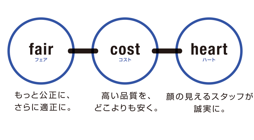 選ばれる理由