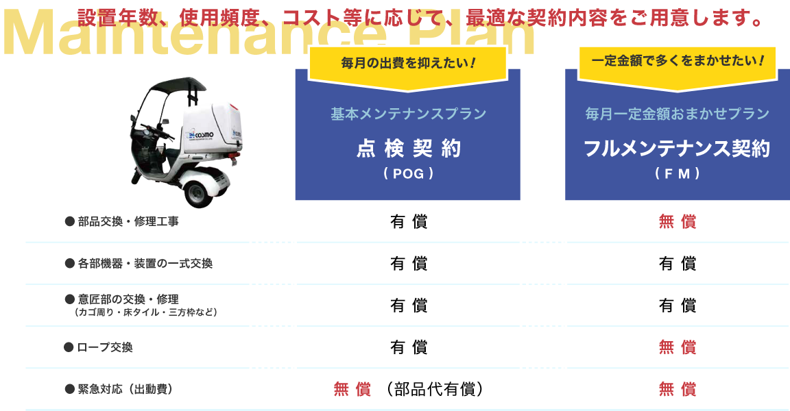 設置年数、使用頻度、コスト等に応じて、最適な契約内容をご用意します。
